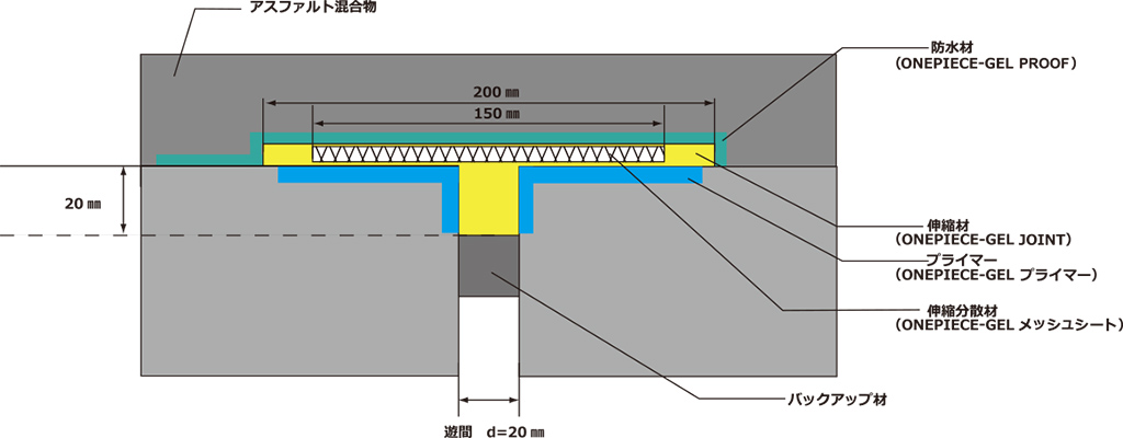 伸縮装置の構成断面