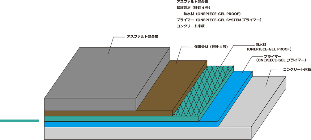 床版防水層の構成断面