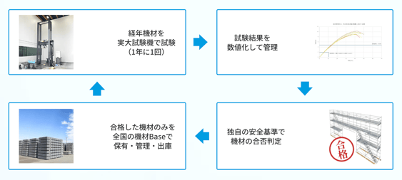 standard_visual