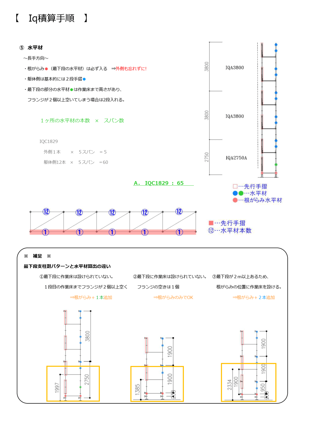 積算手順