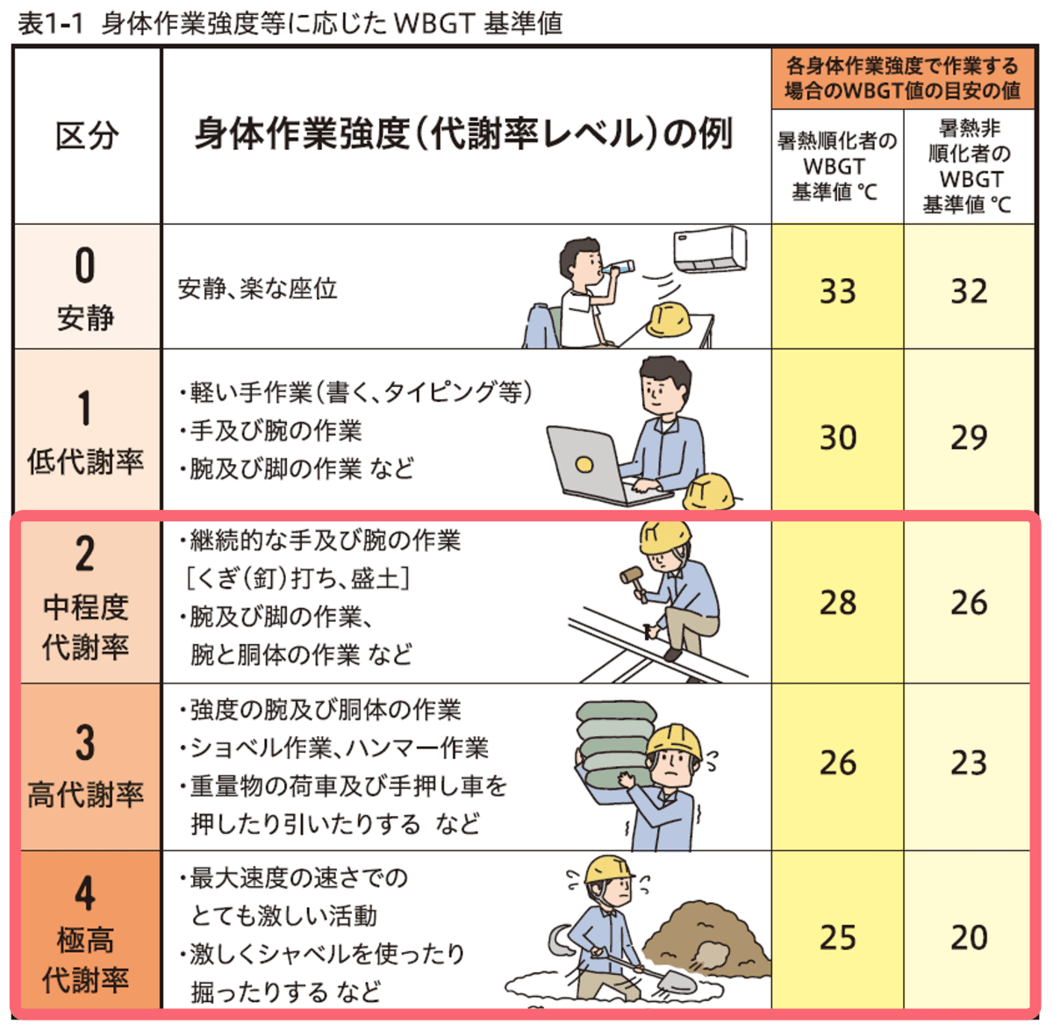 基準値