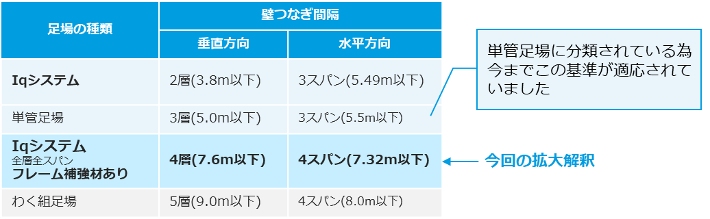 足場の種類