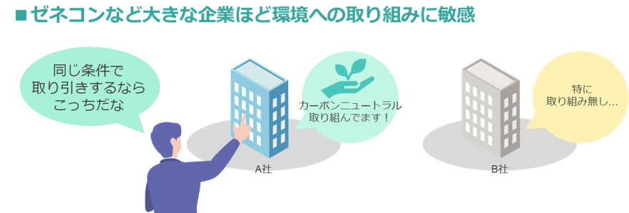 ゼネコン