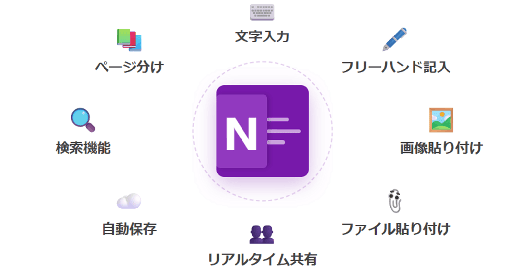 できること