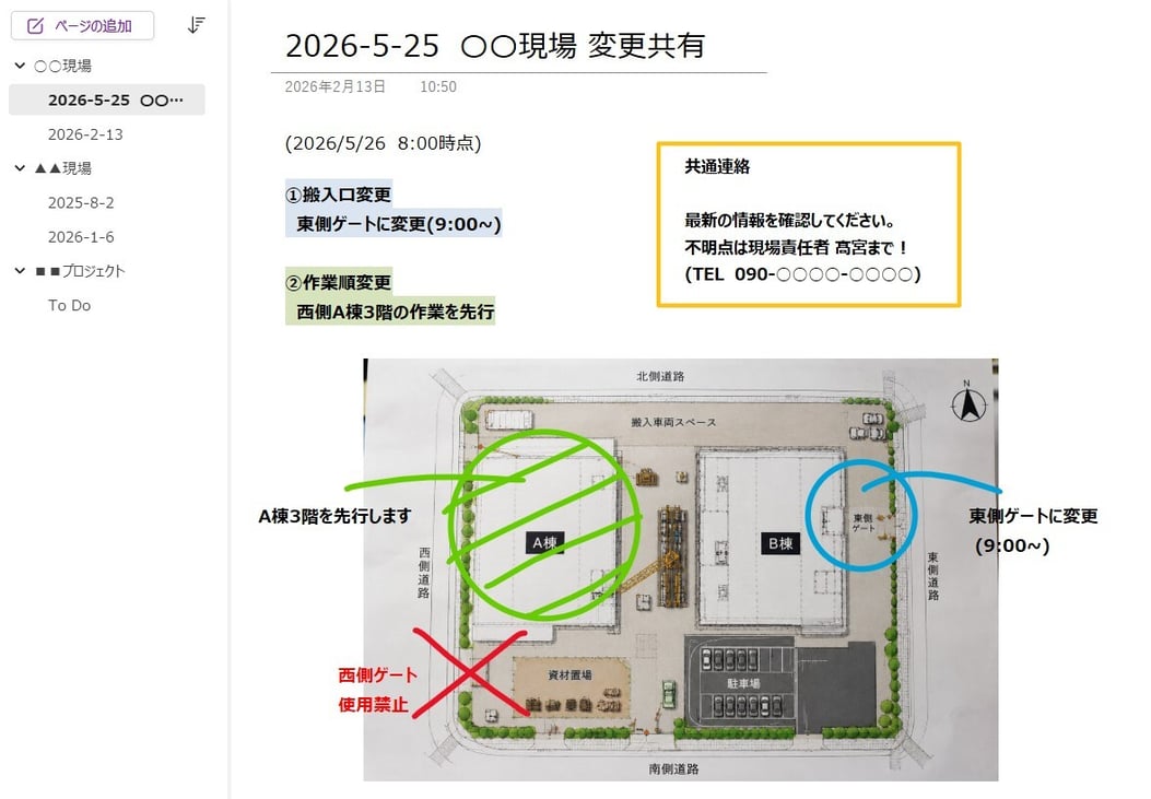共有方法
