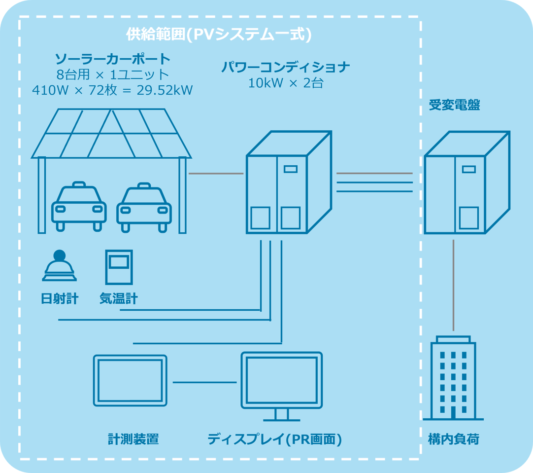 PVシステム