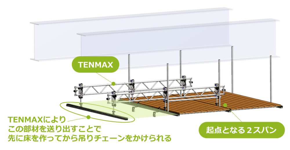 TENMAX