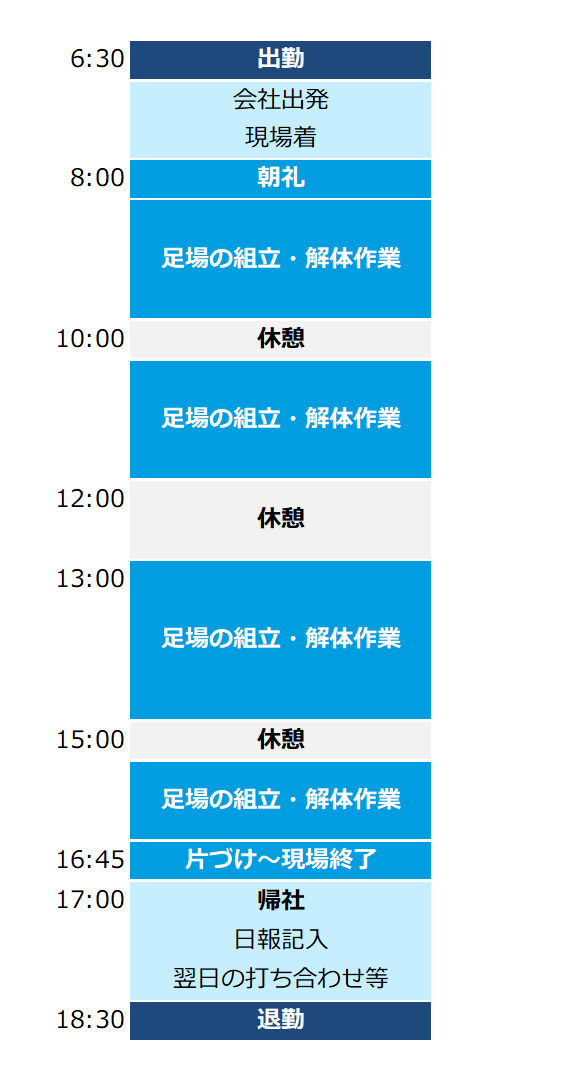 スケジュール