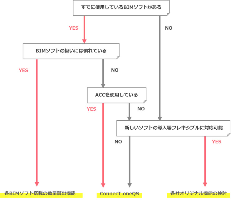 newsletter-BIMCIM-softwaretype_3
