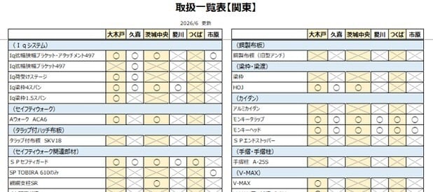 newsletter-logistics-equipment_list8