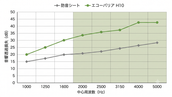 echo_06