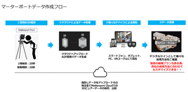 newsletter-DX-matterport_4