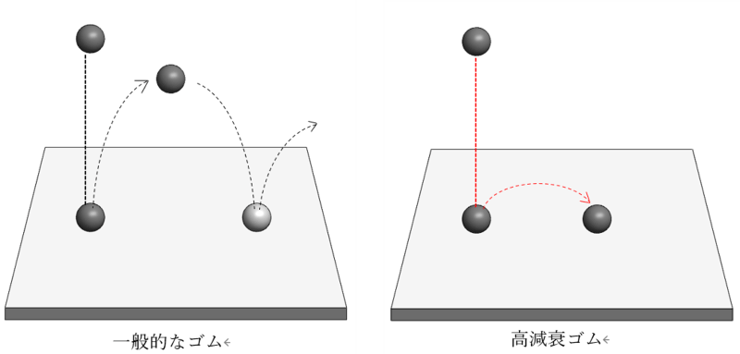 newsletter-WUTEC-Vibration-control_choice_2