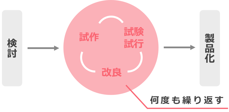 newsletter-development-prototype_2