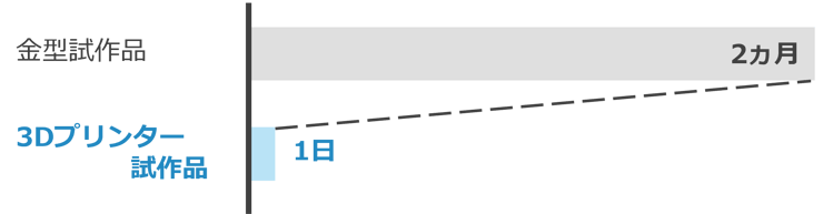 newsletter-development-prototype_4