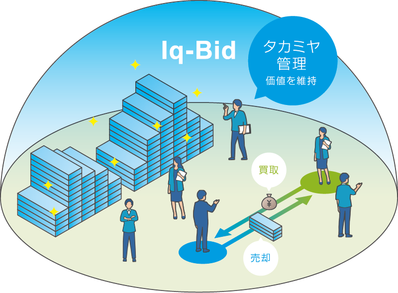 Iq-Bid
