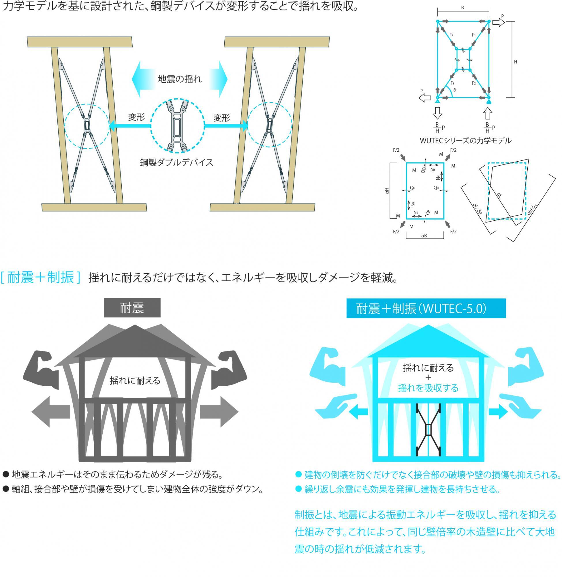WUTEC-5.0 イメージ