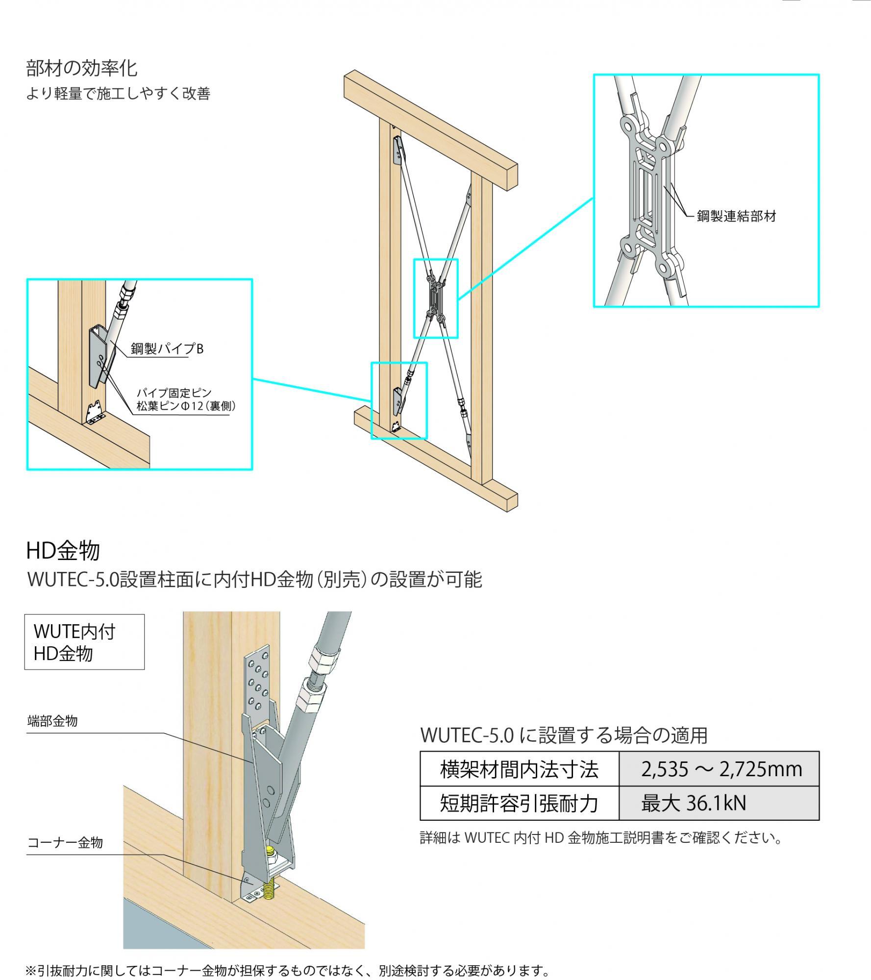 WUTEC-5.0 イメージ