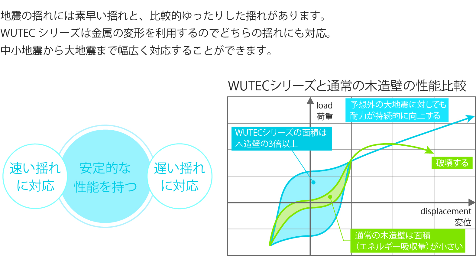 WUTEC-5.0 イメージ