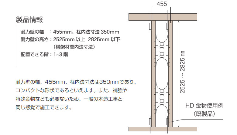 MUSASABI 455 イメージ