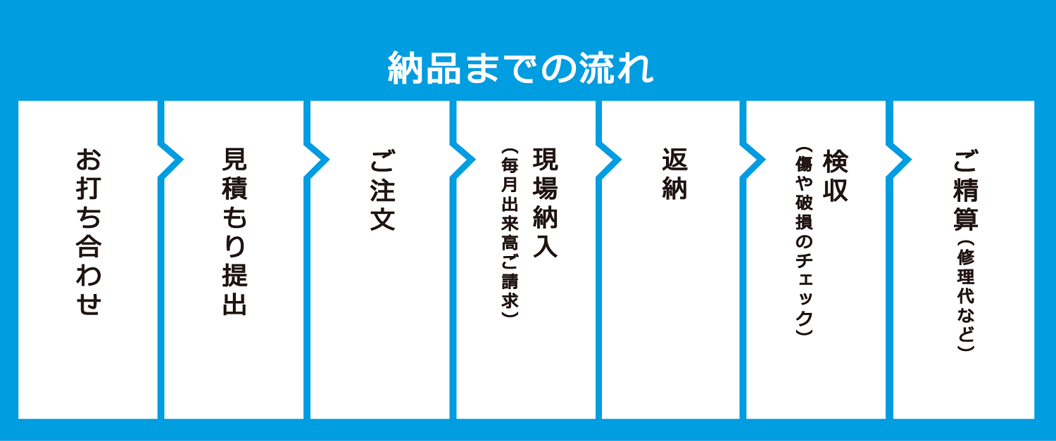 スタンディングベア イメージ