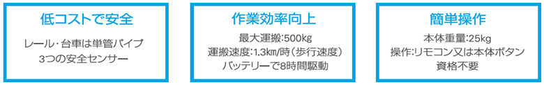 TLEVER イメージ