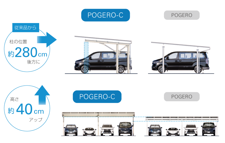 POGERO-C イメージ