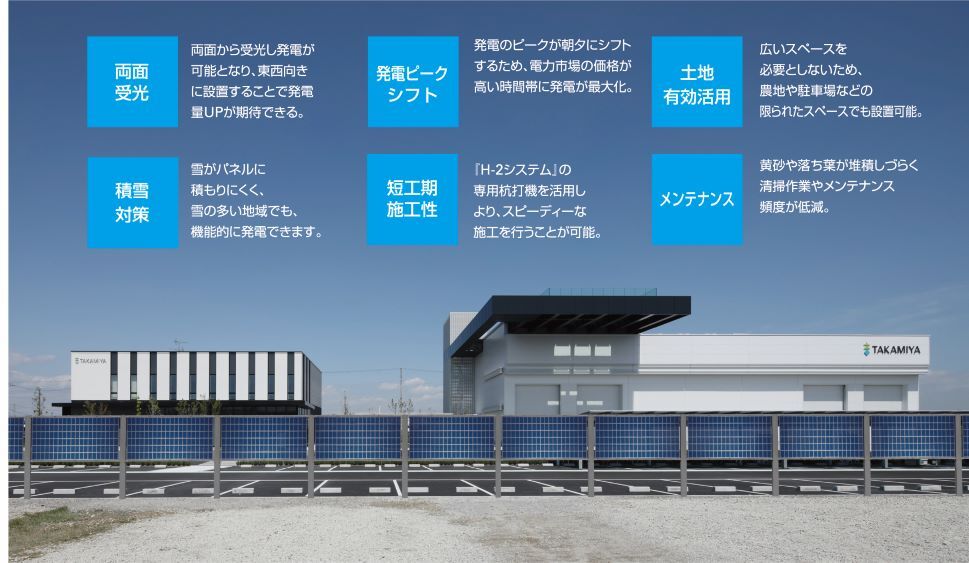 H-V system イメージ