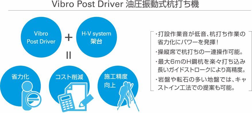 H-V system イメージ
