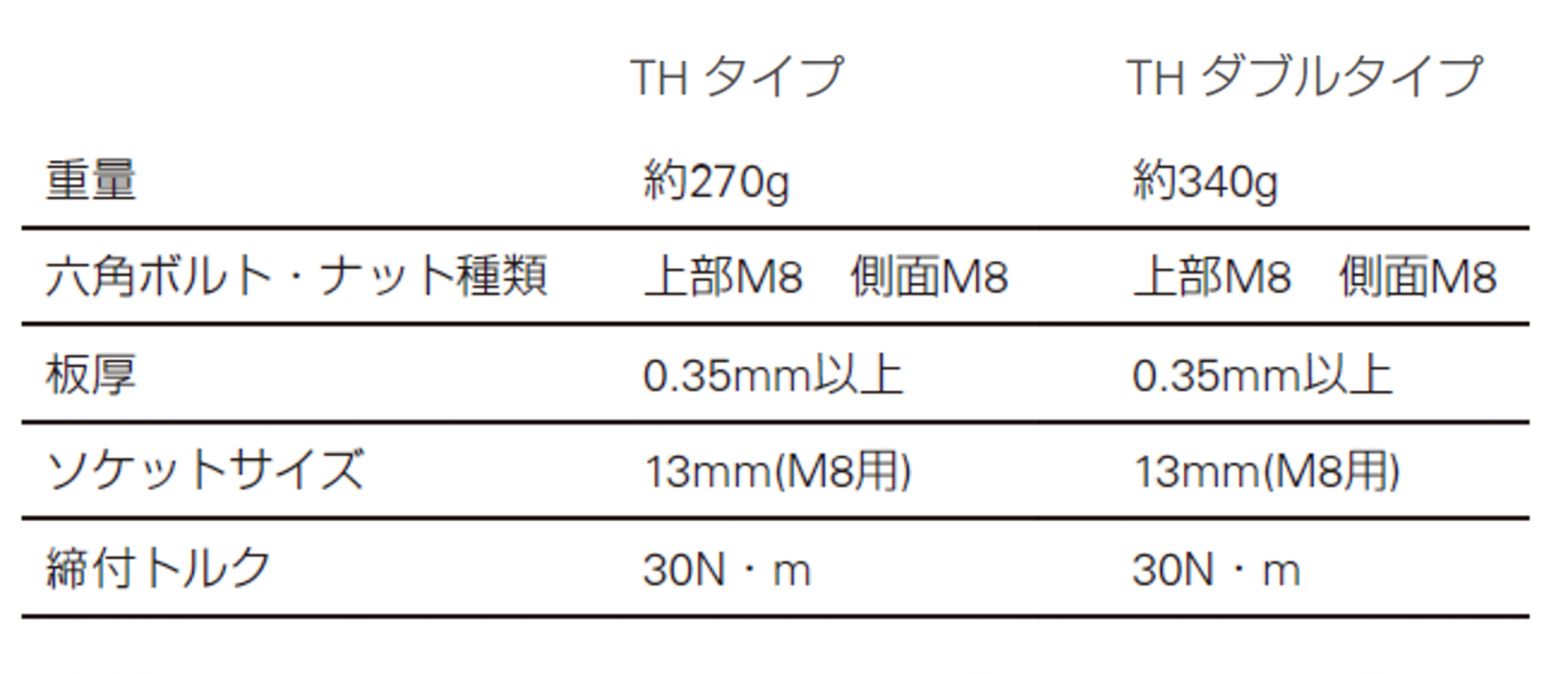PVA-TH light イメージ