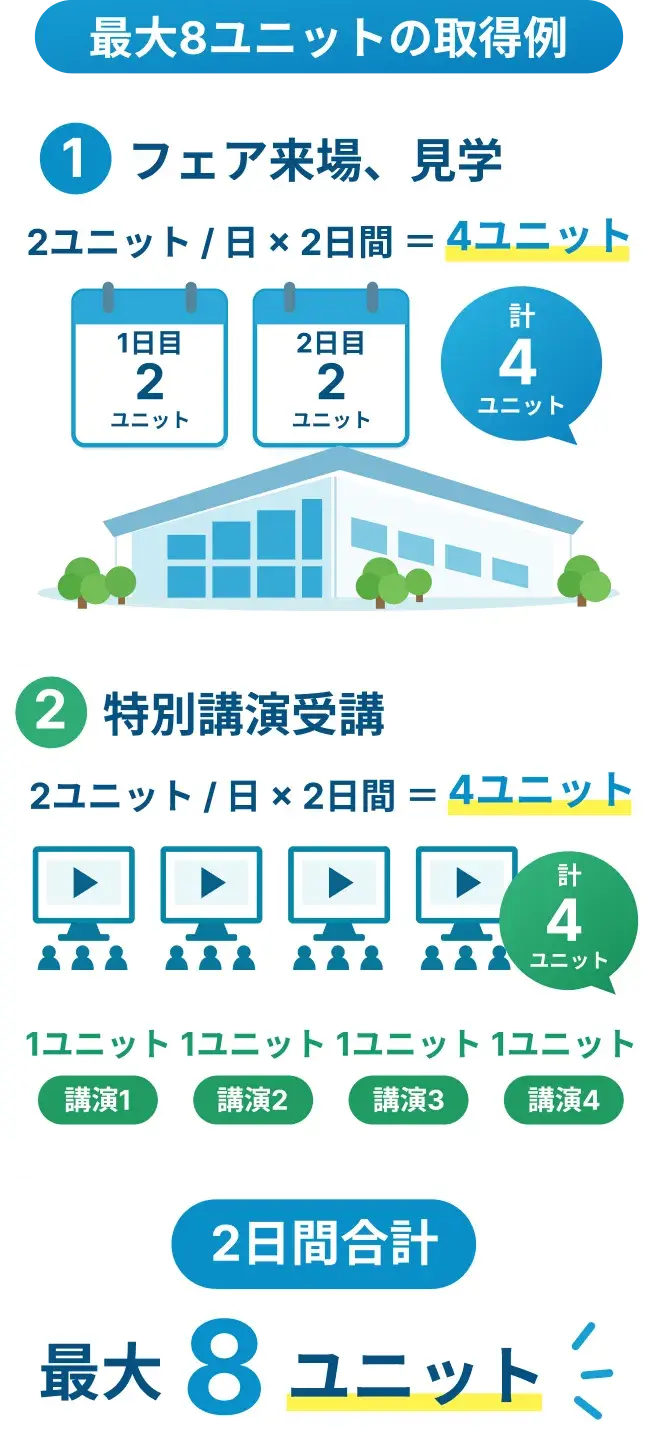 CPDSユニット