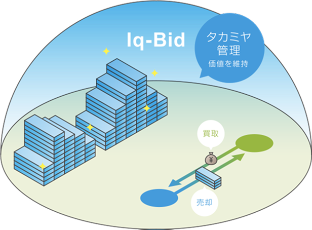 iq-bid