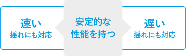 速い揺れにも対応 / 安定的な性能を持つ / 遅い揺れにも対応